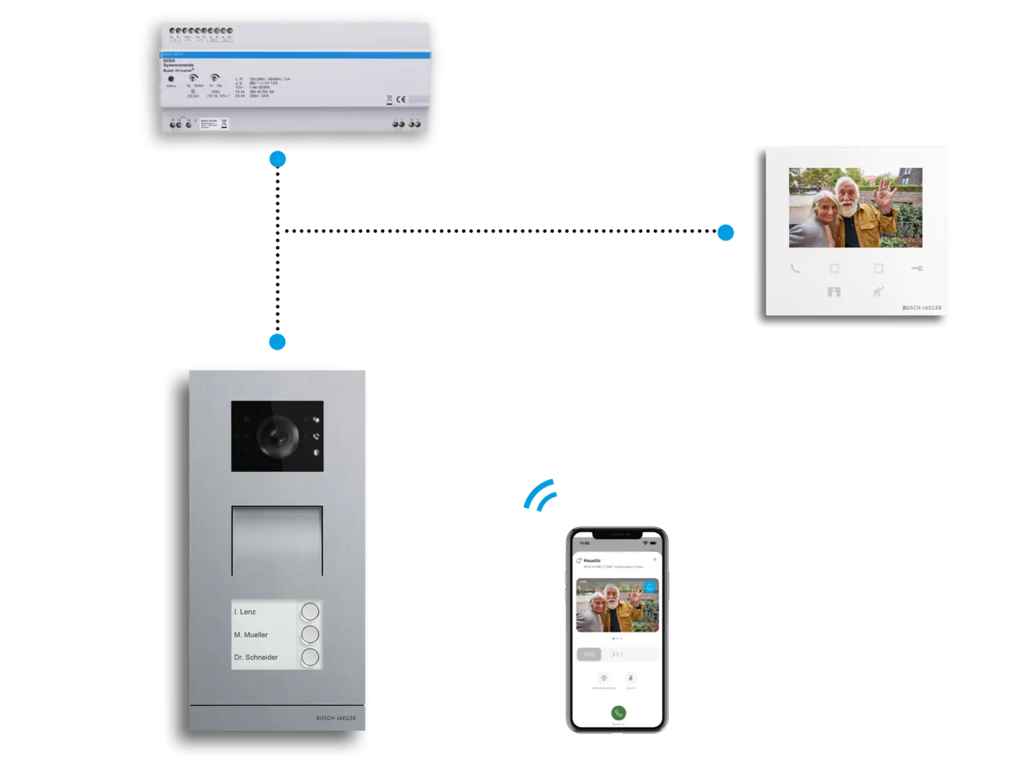 Diagramm eines Smart Home-Systems mit Türsprechanlage, Steuergerät und Smartphone-Ansicht für die Überwachung.