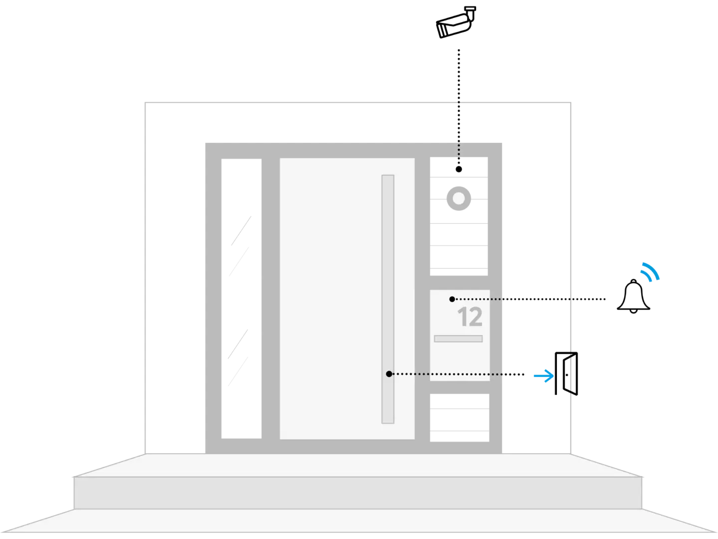 Grafik einer Eingangstür mit Glaselementen, Klingel, Postfach und einem digitalen Nummernfeld.